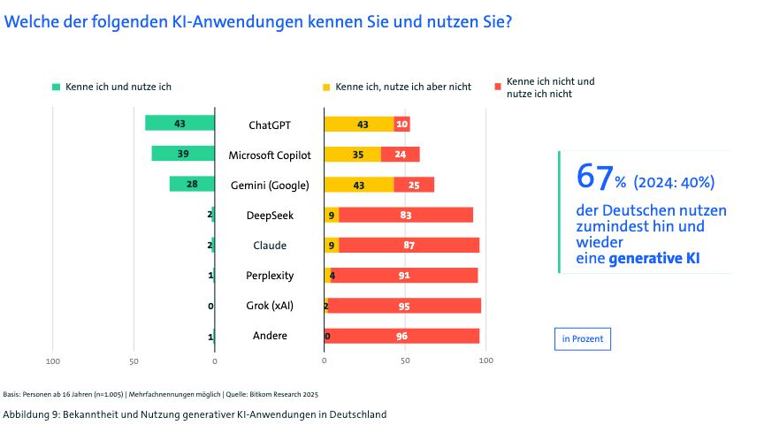 Folie 19, Bild aus dem Deck (Grafik 2)