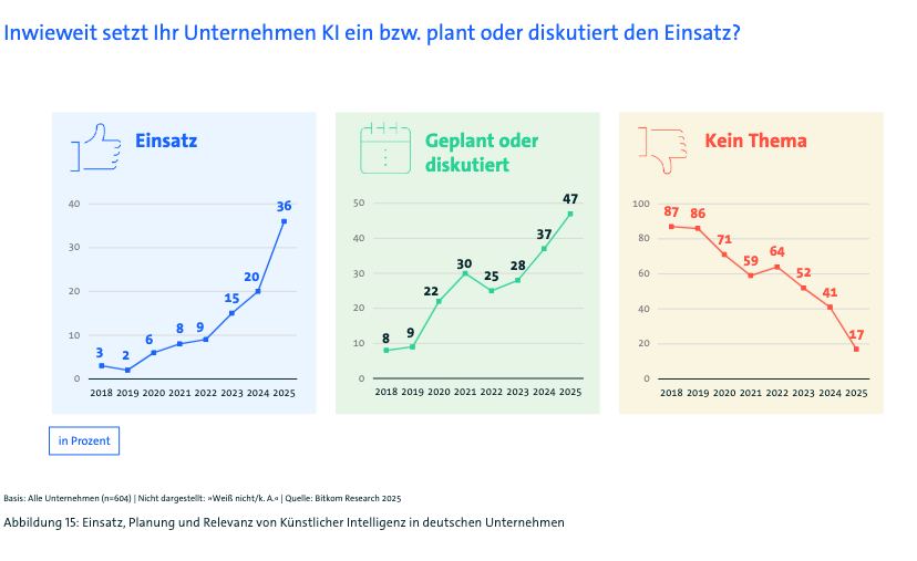 Folie 20, Bild aus dem Deck (Grafik 2)