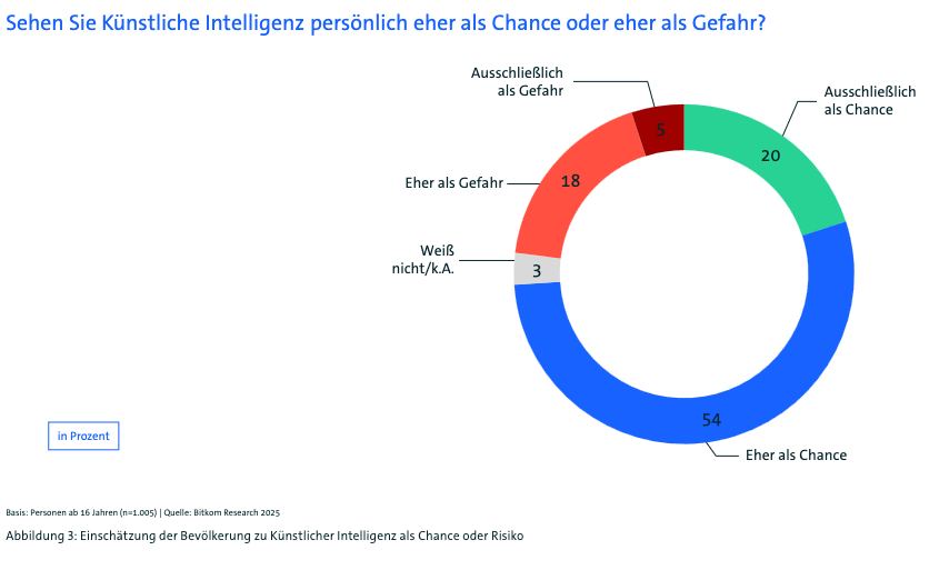 Folie 25, Bild aus dem Deck (Grafik 3)