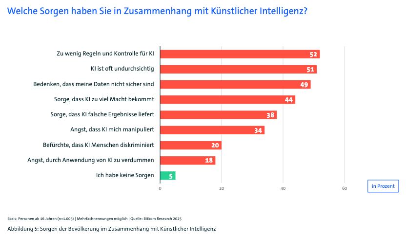 Folie 26, Bild aus dem Deck (Grafik 7)