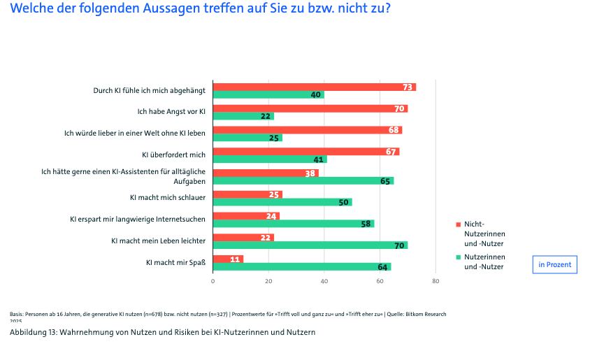 Folie 27, Bild aus dem Deck (Grafik 2)
