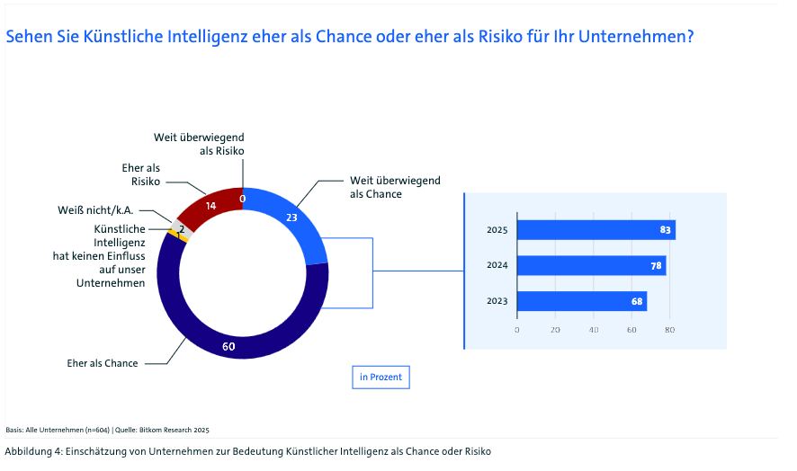 Folie 28, Bild aus dem Deck (Grafik 5)