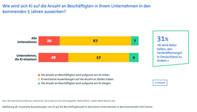 Folie 30, Bild aus dem Deck (Grafik 2)