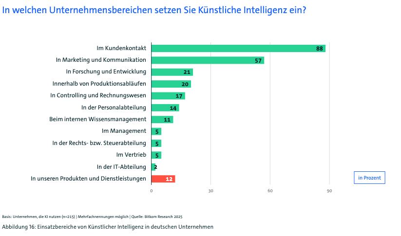 Folie 32, Bild aus dem Deck (Grafik 3)