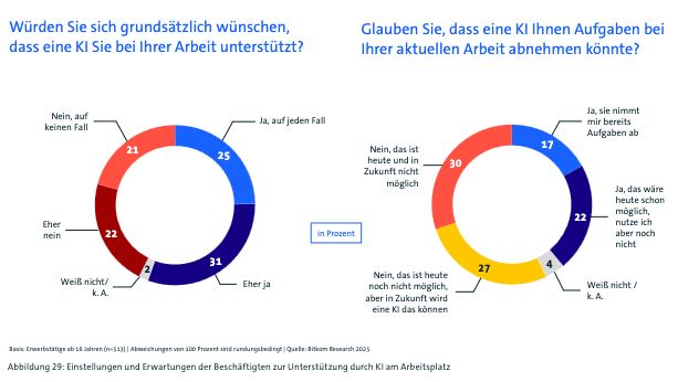 Folie 37, Bild aus dem Deck (Grafik 2)