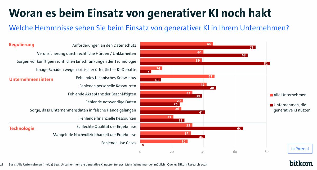 Folie 55, Bild aus dem Deck (Grafik 3)