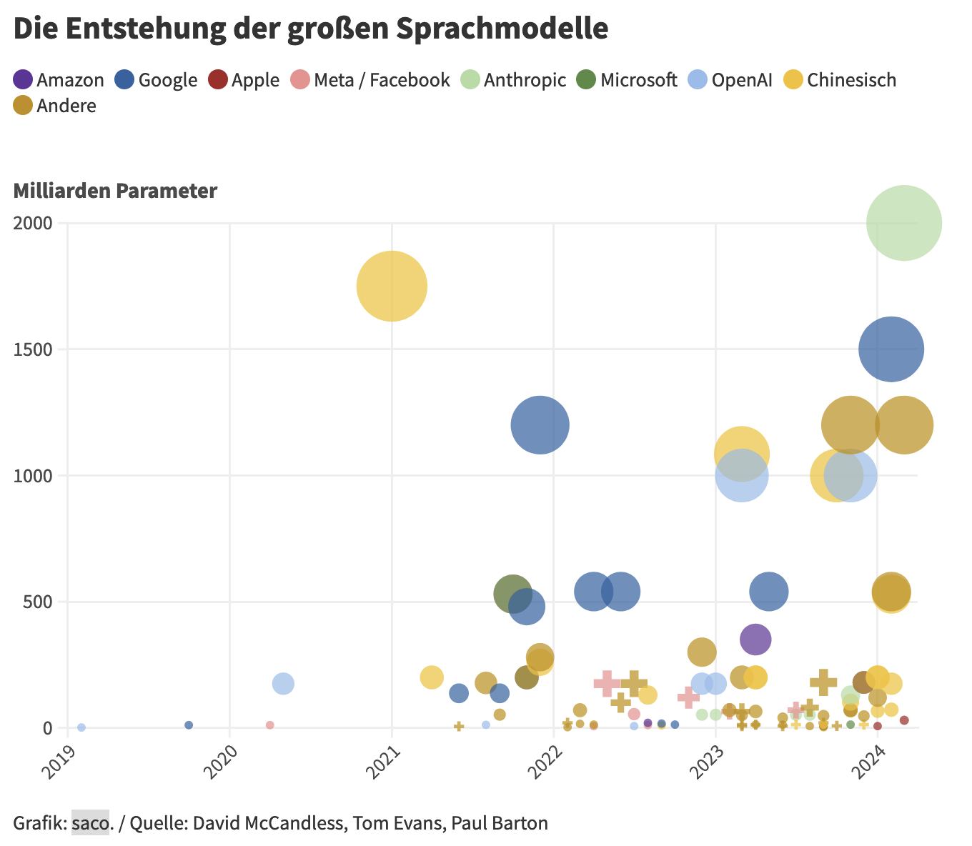 Folie 23, Bild aus dem Deck (Grafik 1)