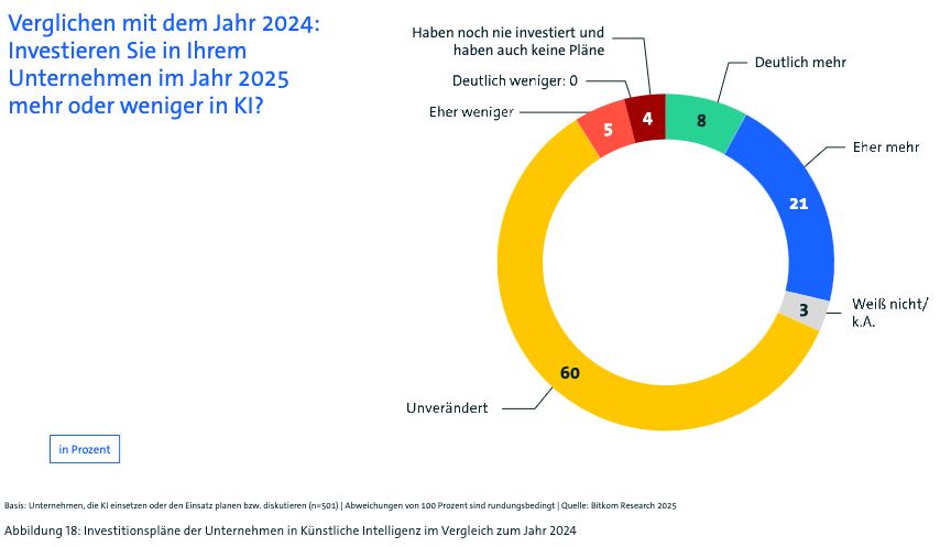 Folie 30, Bild aus dem Deck (Grafik 2)