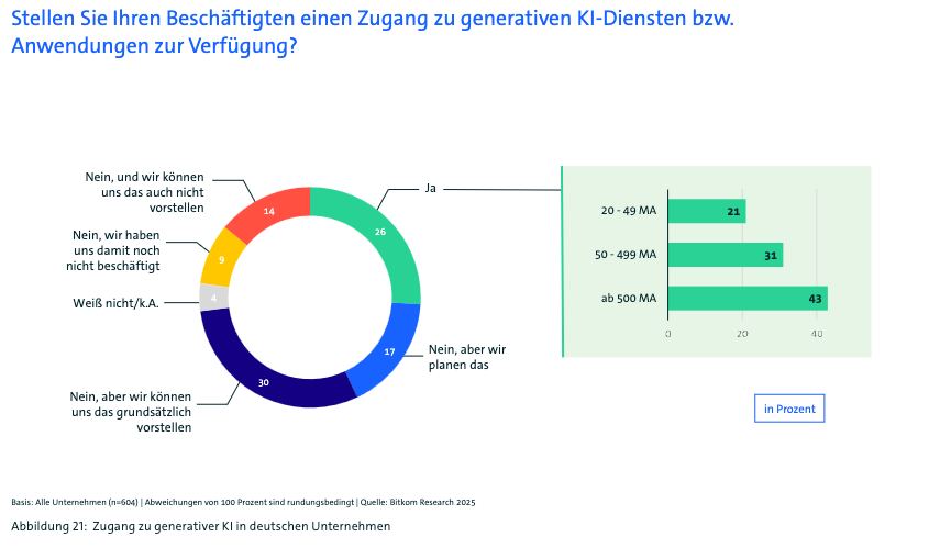 Folie 32, Bild aus dem Deck (Grafik 2)
